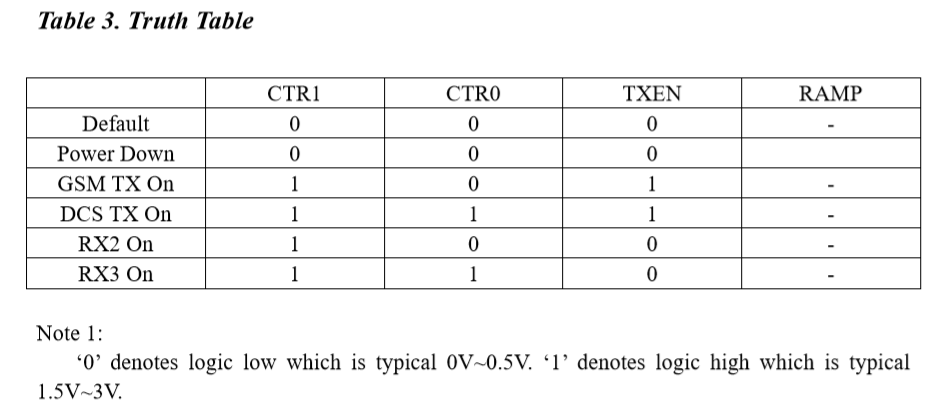 mtk 配置参数<em></em>+射频应用<em></em>(中文<em></em>)<em></em>+内存不足解决方法